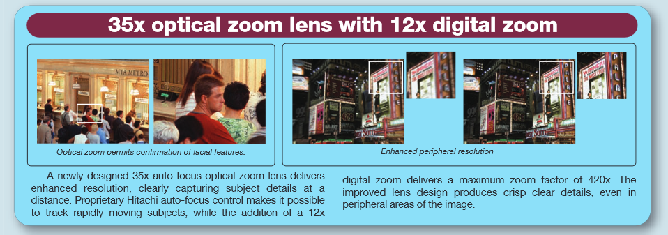 35x 1/4 CCD IR CUT WDR Hitachi VK-S654EN EIS 54OTVL DSP8 Zoom Camera