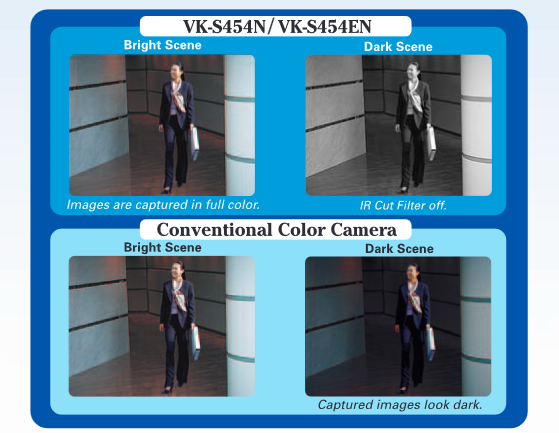 Hitachi VK-S454EN WDR High-Sensitivity Color Zoom Camera