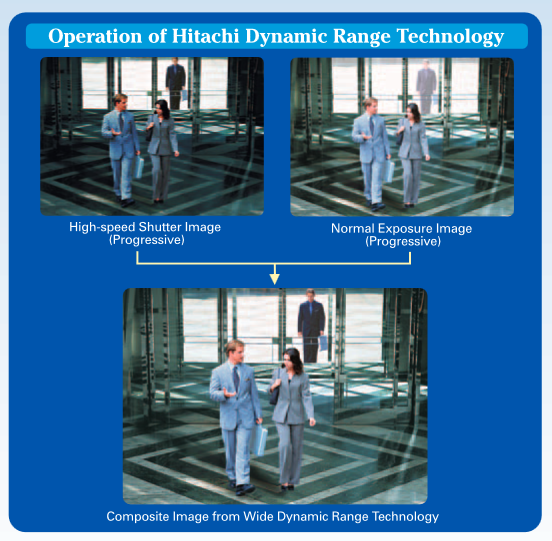 Hitachi VK-S454EN WDR High-Sensitivity Color Zoom Camera