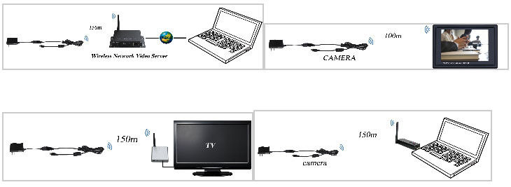 USB Small Hidden Camera 0.008Lux 520TVL 150M Range Wireless Bullet Camera